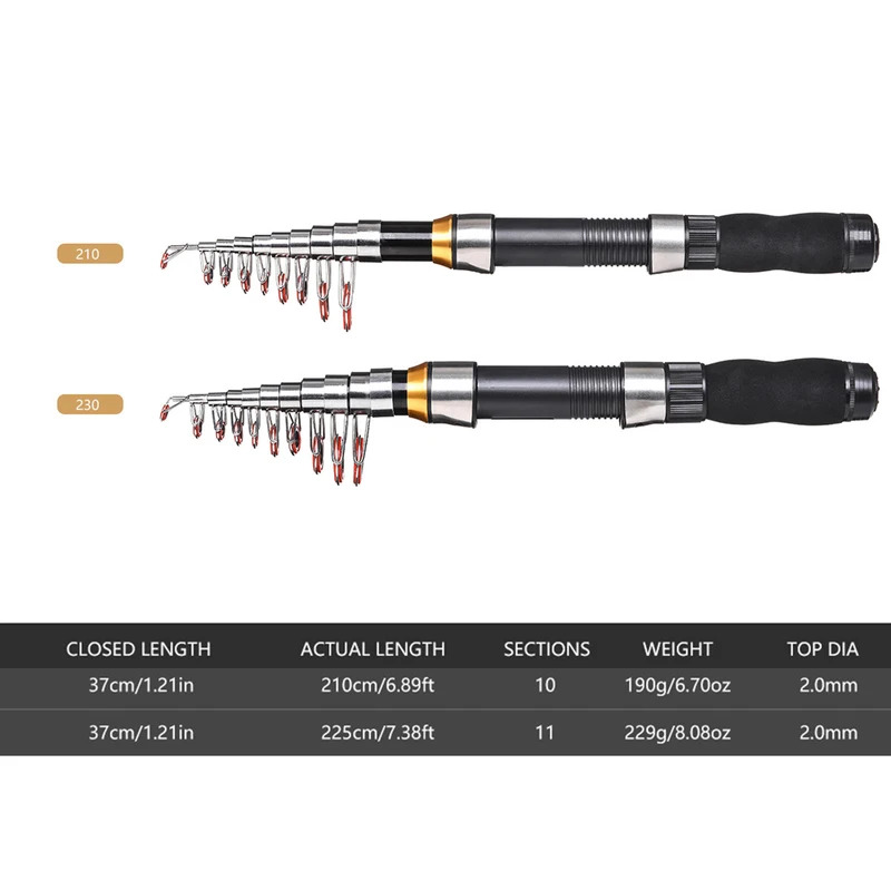 BRAVMAK 2.1/ 2.3 mTelescopic ا - مراجعة Reel Cover وسعره